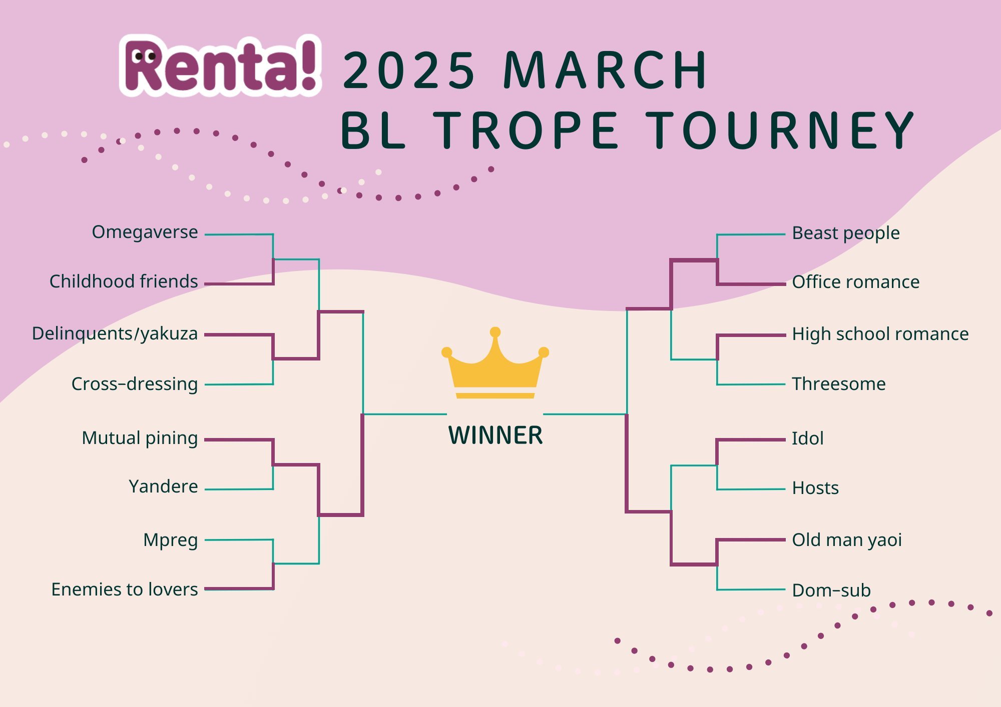 BL Trope Tourney 2025: A Retrospective!